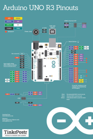 Basic Arduino UNO R3 Pinout Printed Poster | TinkrLearnr